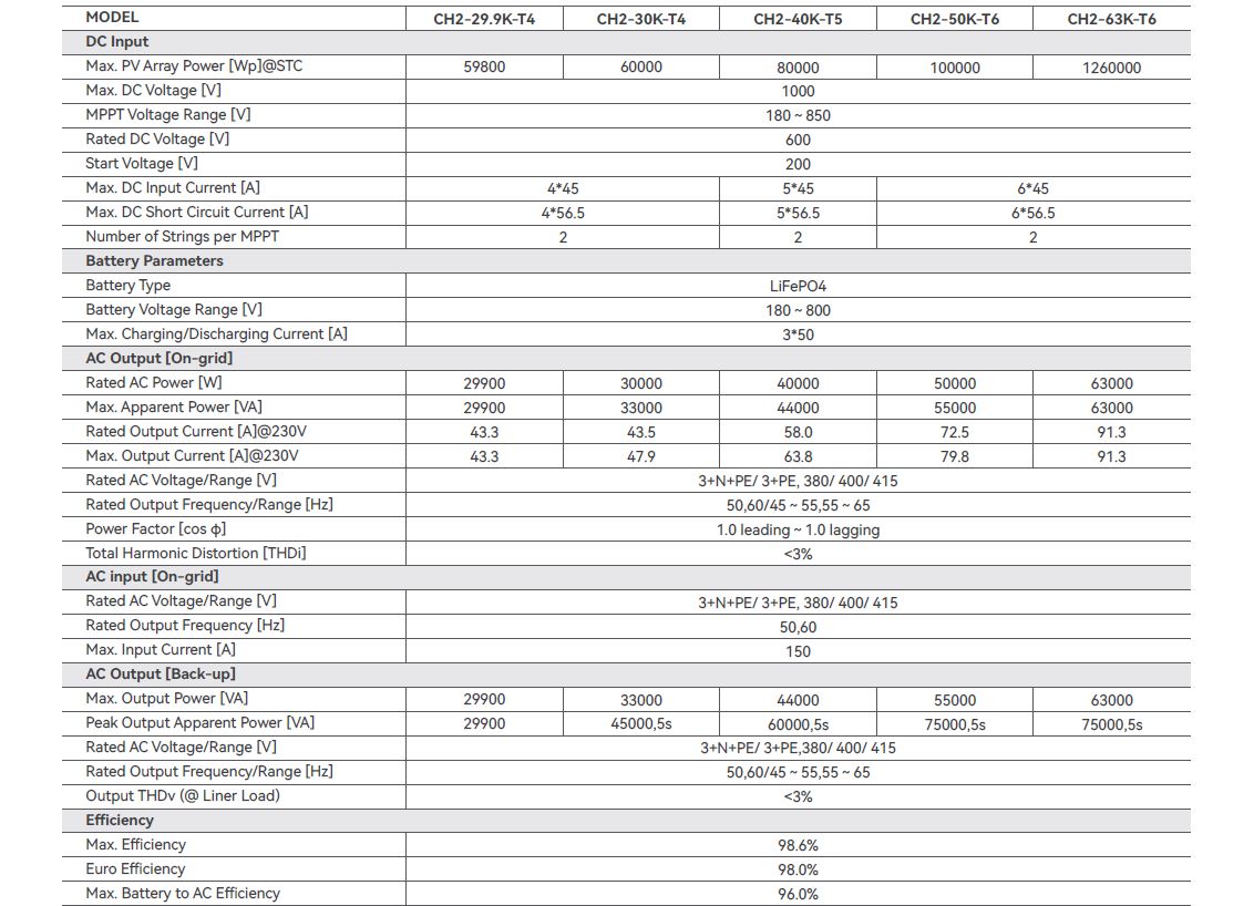 SAJ CH2-30K-T4